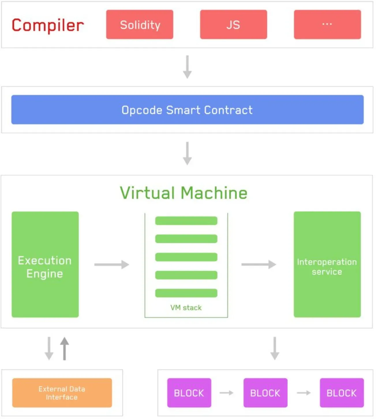 TVM Workflow